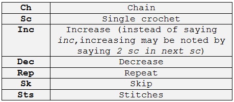 Crochet Abbreviations