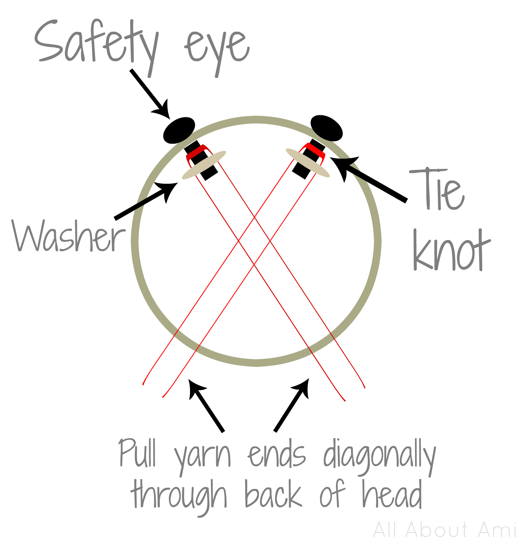 How to Attach Safety Eyes to Amigurumi