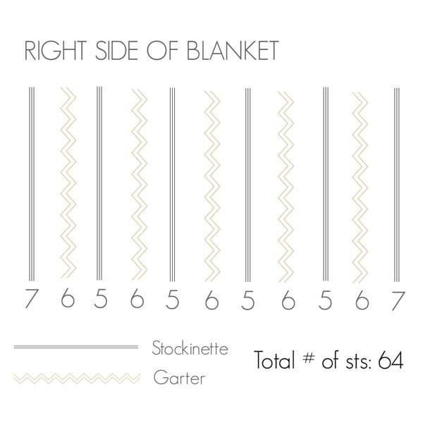 Chunky Ribbed Knit Blanket
